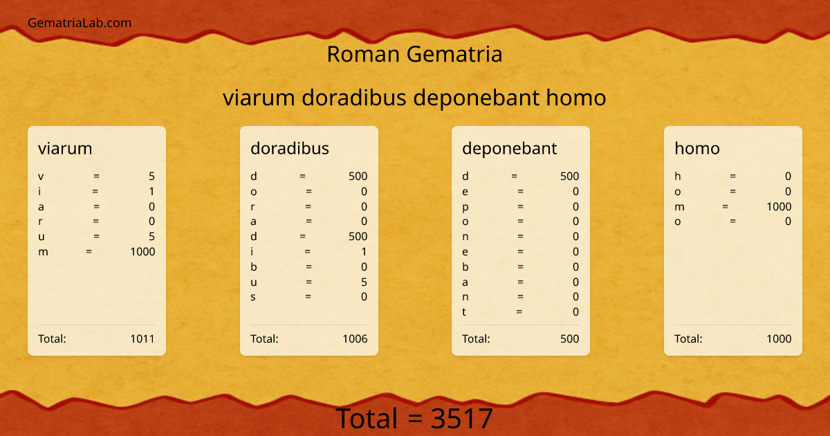 viarum doradibus deponebant homo in roman Gematria